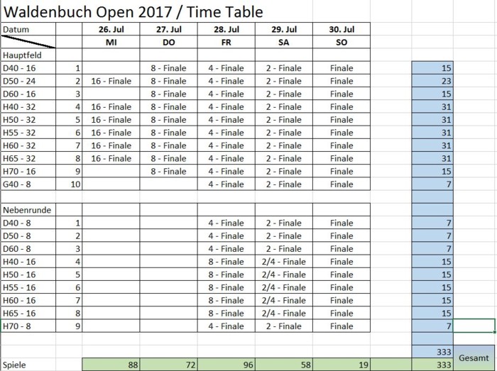 abteilungen/tennis/daten/2017-WO-timetable-hp.jpg