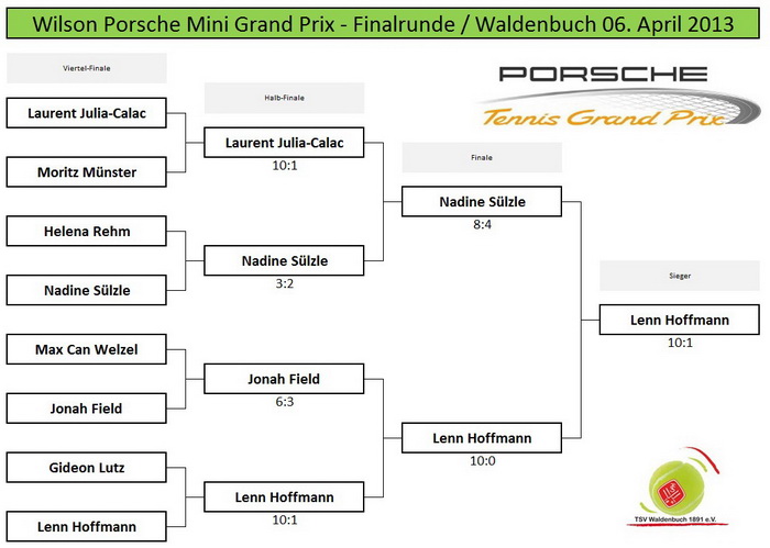 abteilungen/tennis/daten/Finalrunde_Mini_2013_Web.jpg